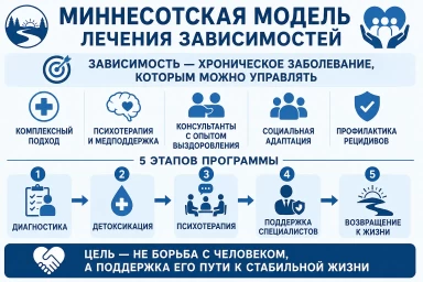 Миннесотская модель в Горячем Ключе