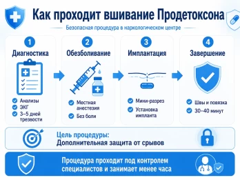 Имплантация Продетоксон в Горячем Ключе