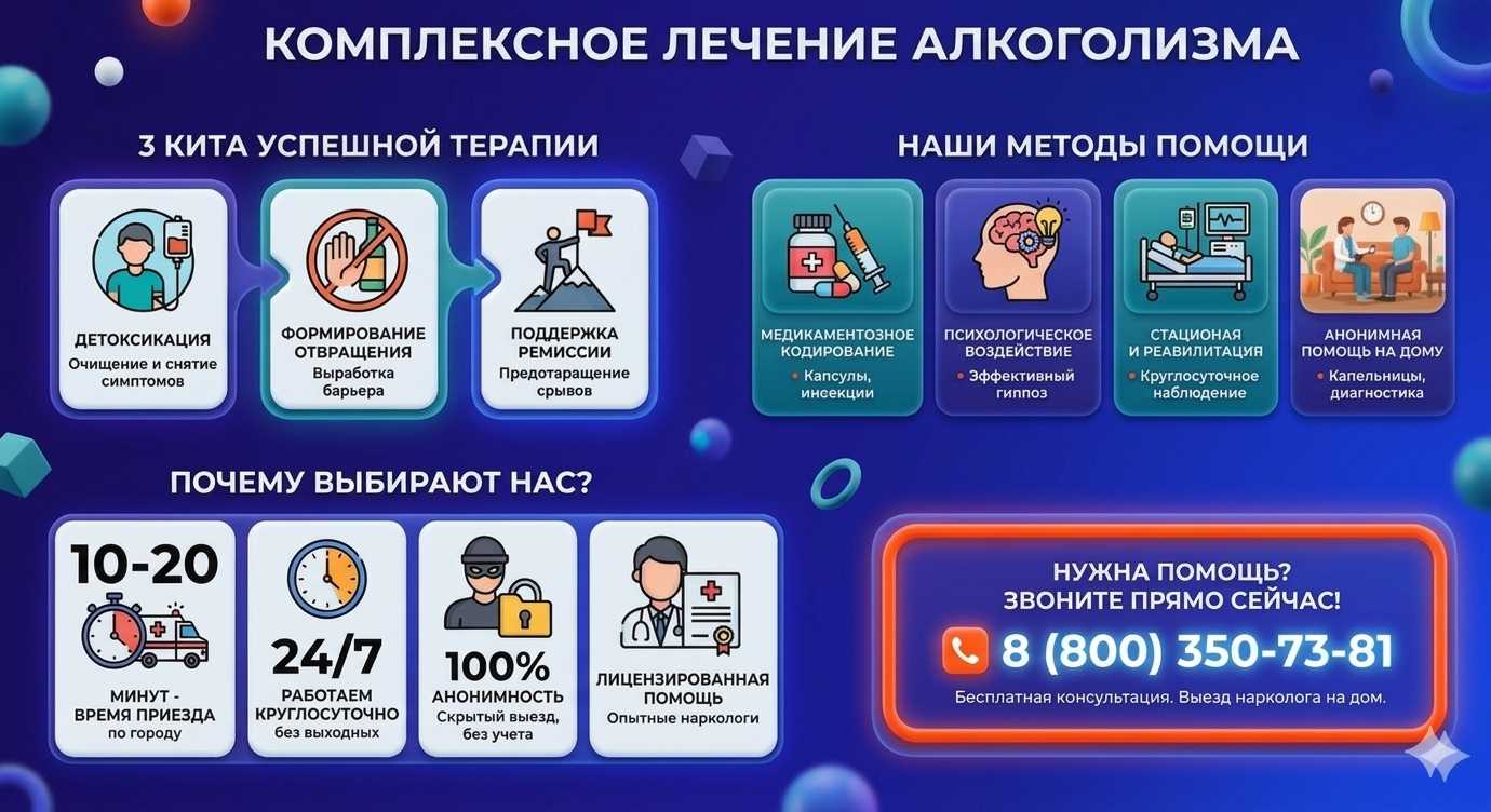 Инфографика о методах лечения алкоголизма в Горячем Ключе: детоксикация, кодирование и анонимная помощь на дому от клиники Похмельная служба.